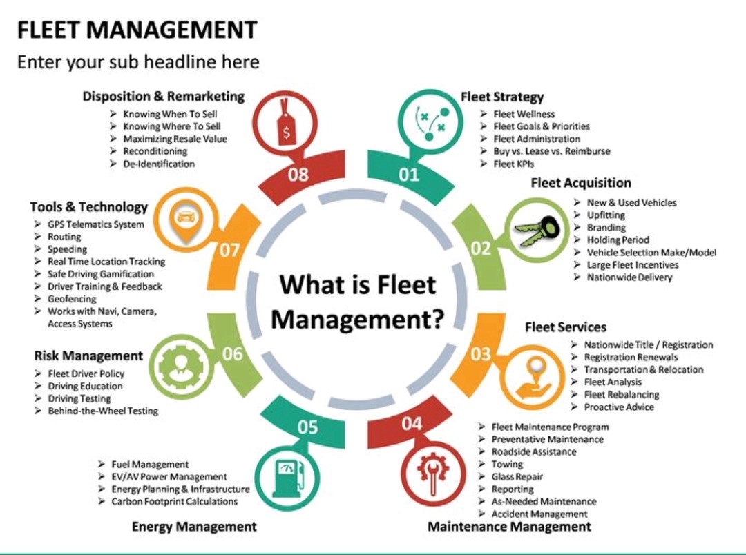 Fleet Manager